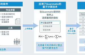 罗姆与Quanmatic公司利用量子技术优化制造工序并完成验证